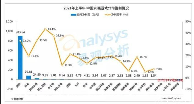 　　图片来源：易观分析