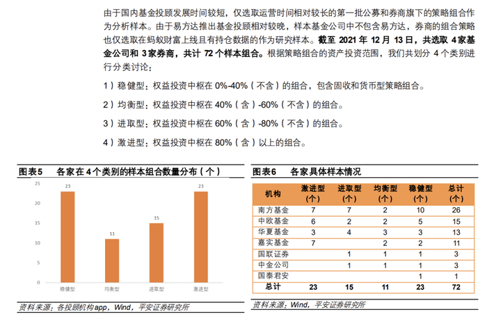 同策略投顾太多，让人选择困难