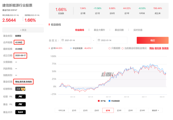 我们发现是多位基金经理共同管理，