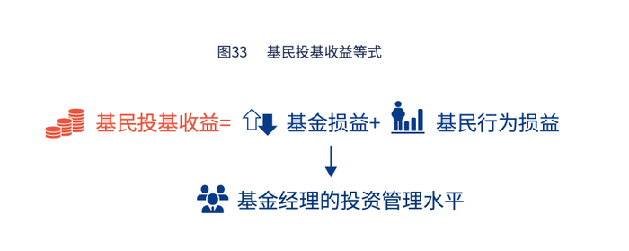 投顾不能只选基金池，还得用投资行为保证价值兑现