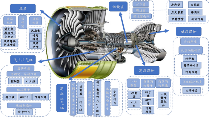图片来源：赛峰集团官网《Engine Maintenance Concepts for Financiers》（Shannon Ackert，2011）