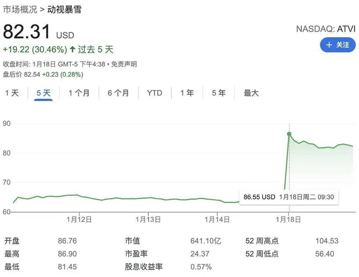 ▲股价上涨几乎成一条直线
