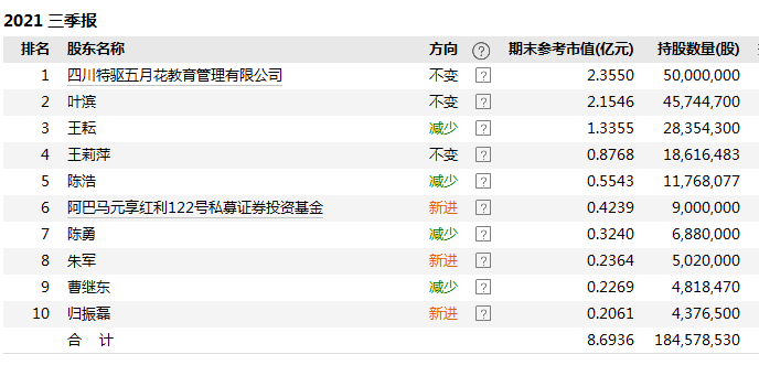 图片来源：Wind截图