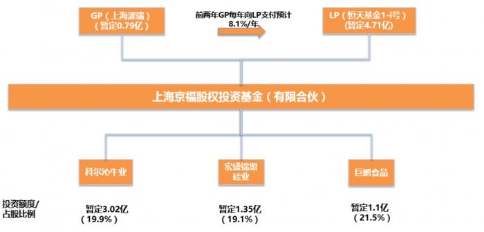 图片来源：恒天财富产品推介书