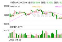 宁德时代发布换电品牌 “换”VS“充”再惹补能争议