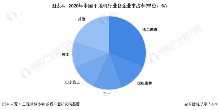 注：协会数据仅到2020年4月。