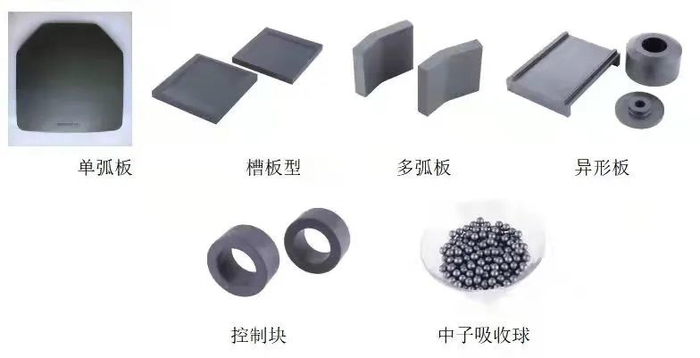 防弹陶瓷制品及高温气冷堆用碳化硼控制块和中子吸收球