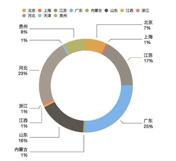 图1 样本的省份分布