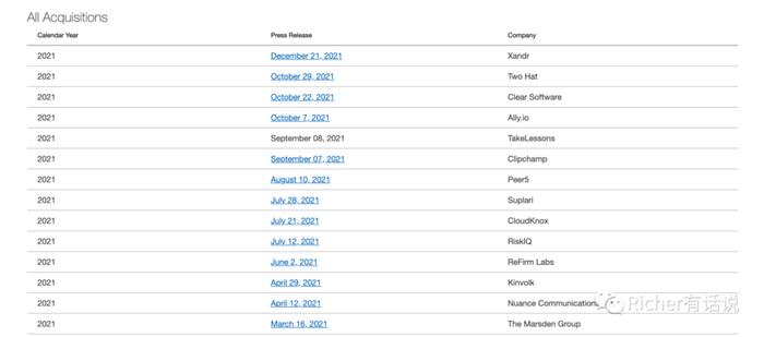 微软2021年的并购案例