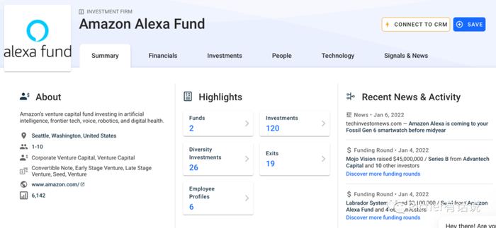 Amazon旗下的Alexa基金