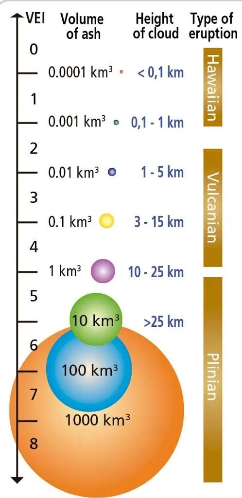 图7&nbsp;火山喷发指数 | 图源：文献[16]