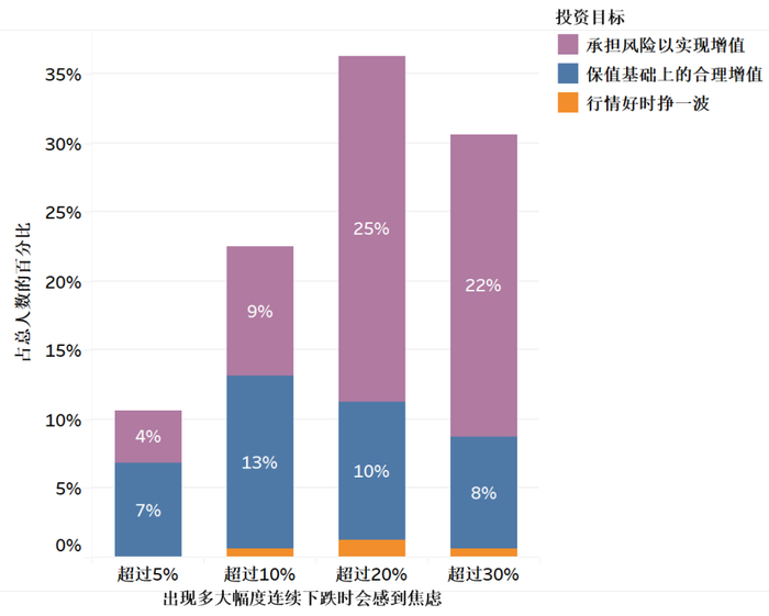 图9 回撤容忍度分析