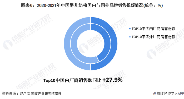 注：内圈为2020年上半年数据，外圈为2021年上半年数据。