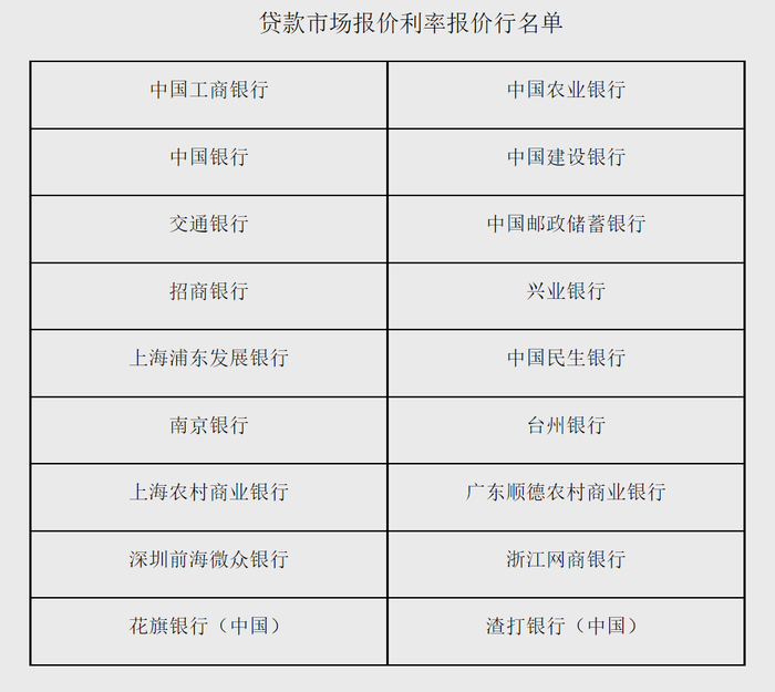 图片来源：中国人民银行