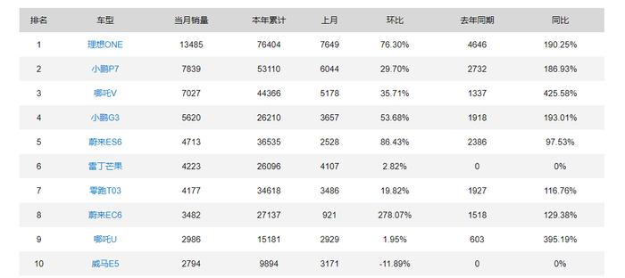 图源：盖世汽车