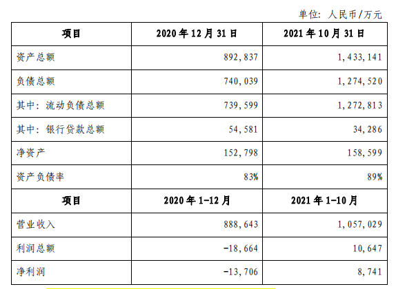 徐州工程机械集团进出口有限公司基本情况图片来源：公司公告