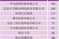 名校毕业生去哪儿?科技大厂仍是“顶流” 京沪吸引力大爆发