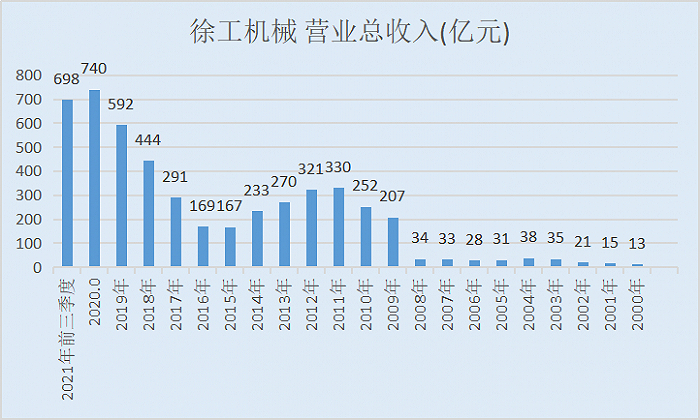 数据来源：choice终端制图尹靖霏