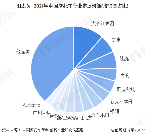 注：数据为2021年1-11月数据，下同