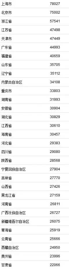▲ 图片来源：每日经济新闻
