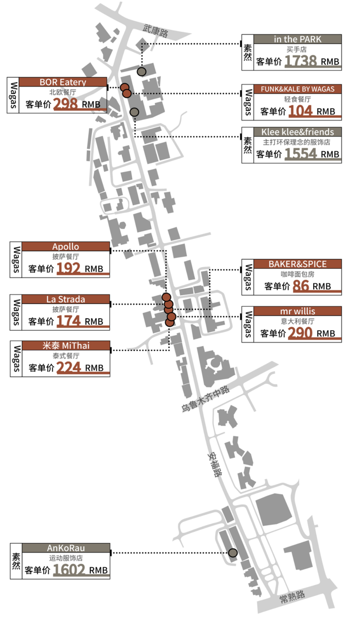 安福路上，素然和Wagas旗下店铺的分布