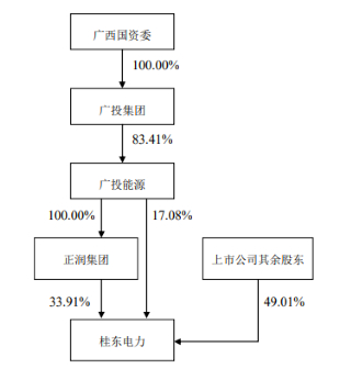 变更后股东结构