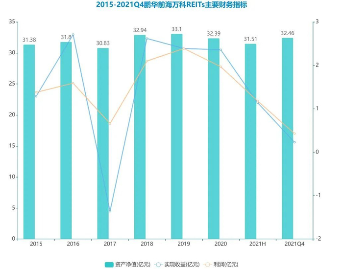 数据来源：公告、观点指数整理