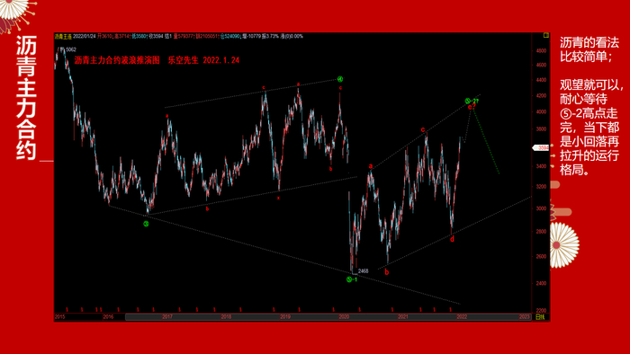 沥青主力合约波浪推演图-乐空先生