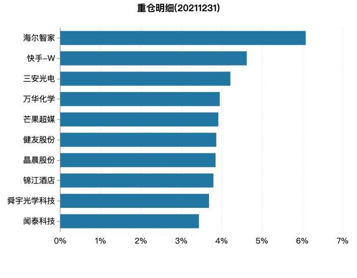 老将董承非离任，兴全基金新晋C位谢治宇四季报出炉：管理规模近千亿，逆市重仓快手