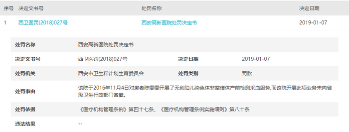 图：西安高新医院处罚决定书（2019年）2