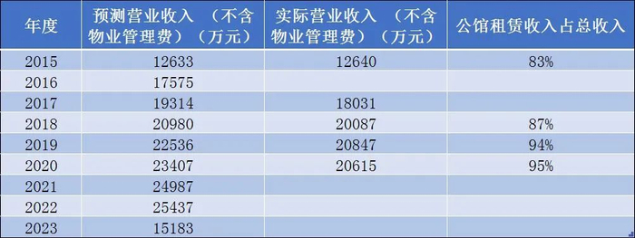 数据来源：公告、观点指数整理