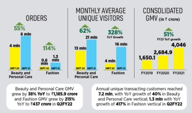 疫情期间，耐卡飞速增长，来源:Forbes India
