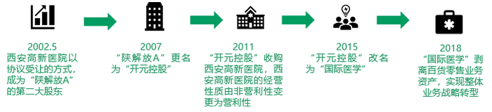 图：国际医学历史沿革3