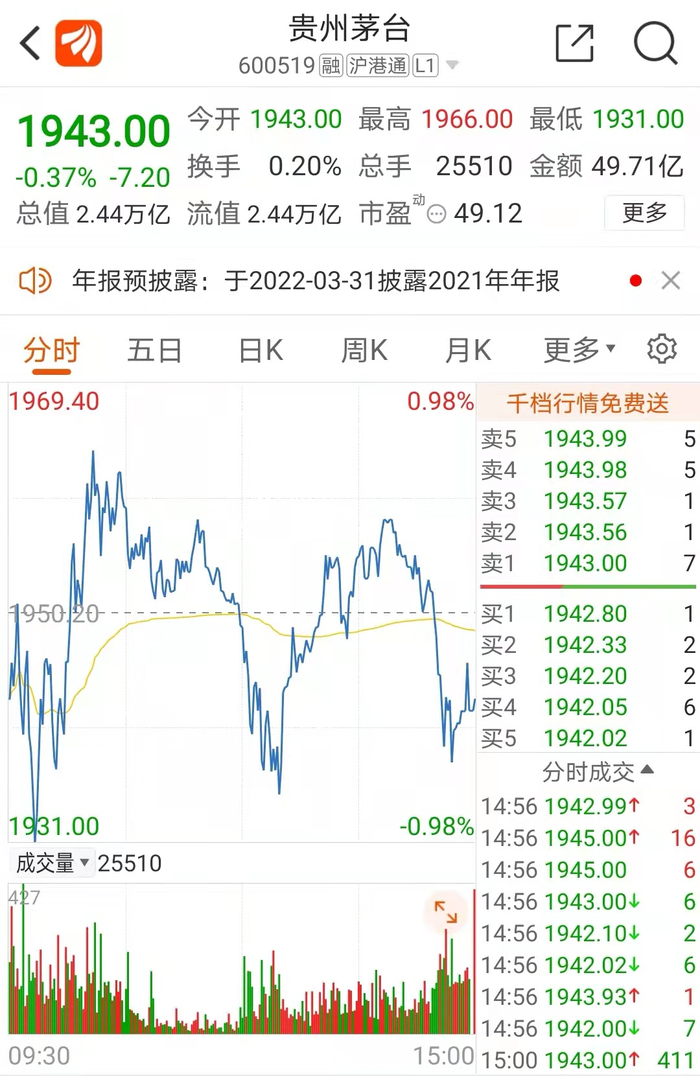 贵州茅台重回公募基金头号重仓股