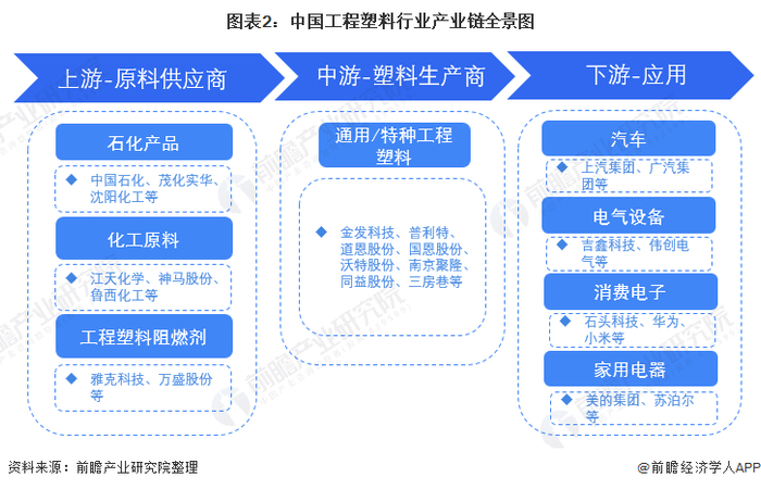 工程塑料行业产业链区域热力地图：主要分布于山东、江苏与广东