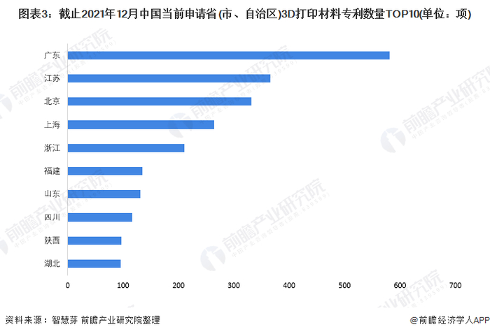 统计口径说明：按照专利申请人提交的地址统计。