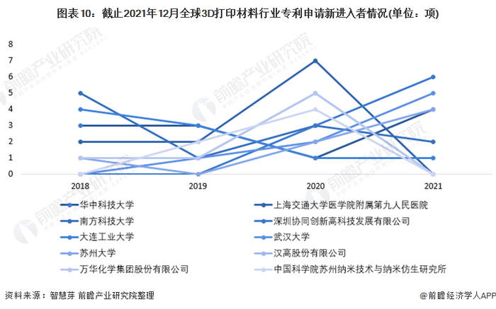 新进入者定义：仅在过去5年内才提交专利申请的申请人。