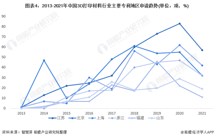 统计口径说明：按照专利申请人提交的地址统计。