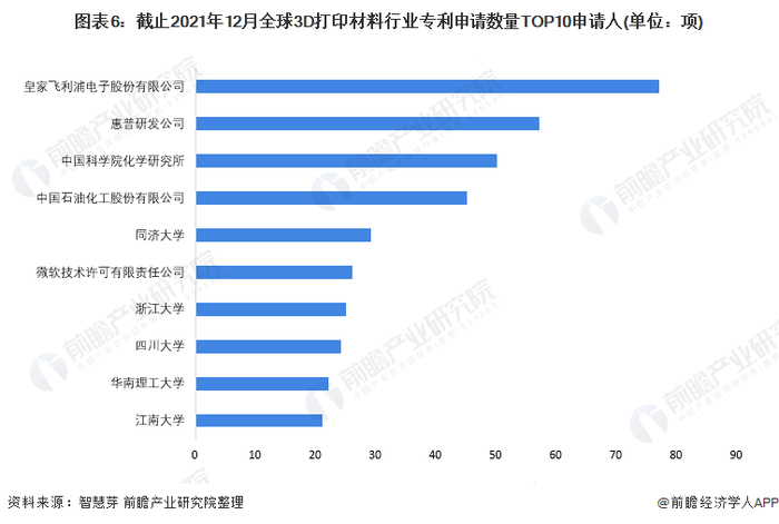 注：未剔除联合申请数量。