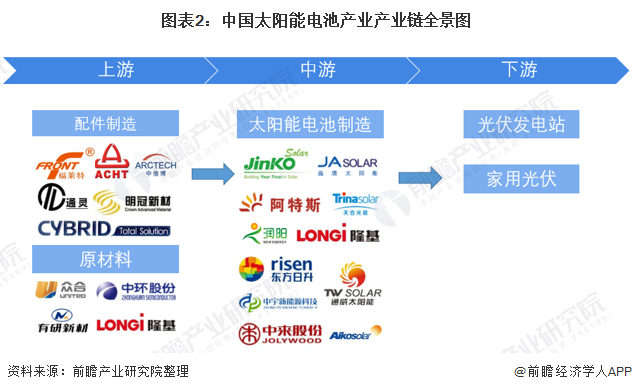 太阳能电池产业产业链区域热力地图：江苏省分布最集中
