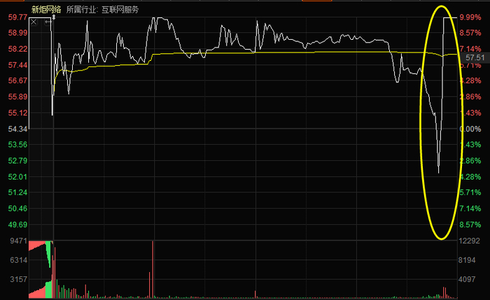 新炬网络今日分时图