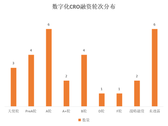 数据来源：根据动脉橙及公开信息整理