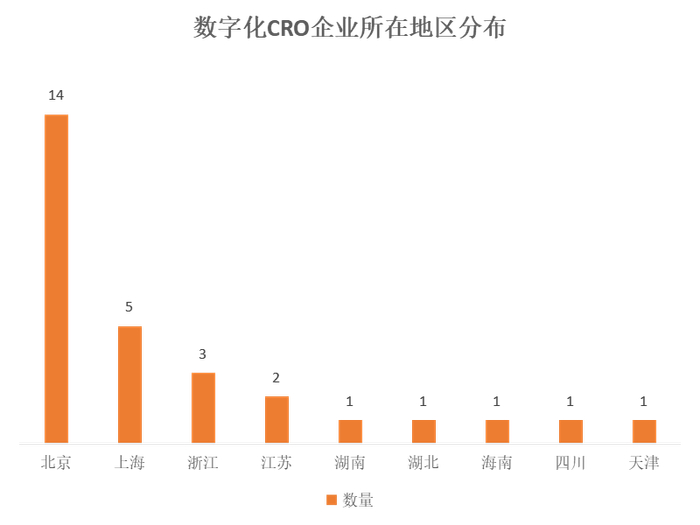 数据来源：根据动脉橙及公开信息整理