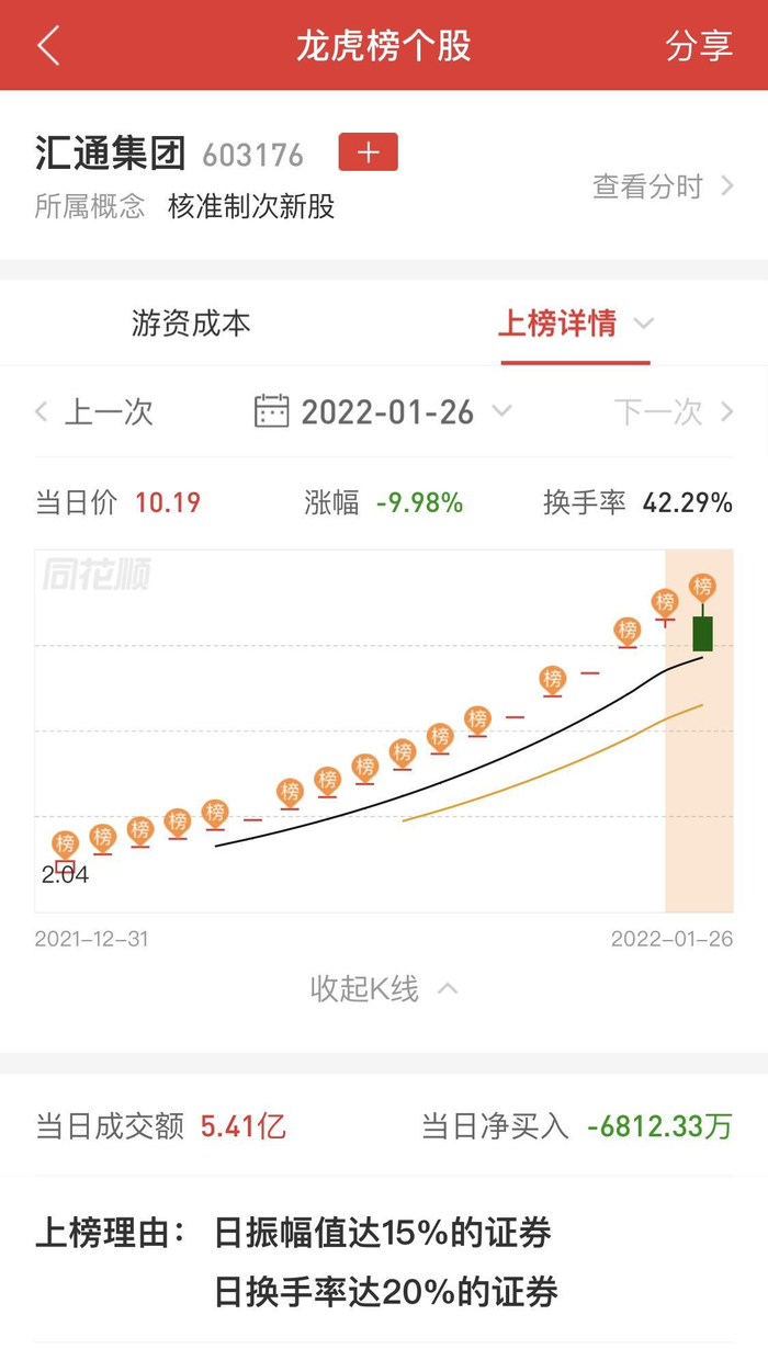 图片来源：同花顺