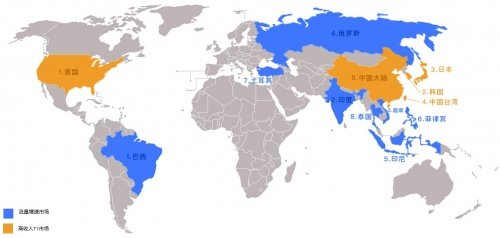 注：图中全球市场分类以手游模拟器网站流量以及收入为标准进行划分