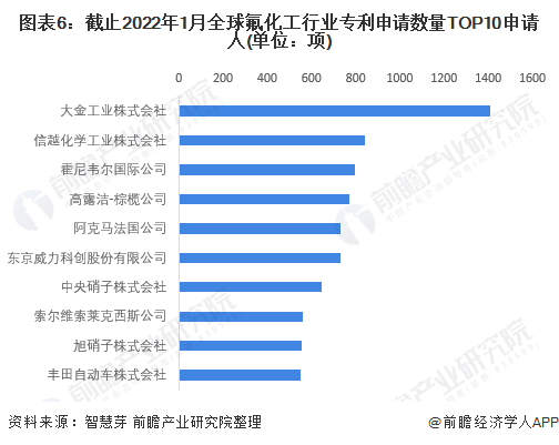 注：未剔除联合申请数量。