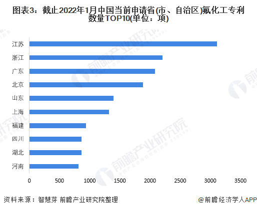 统计口径说明：按照专利申请人提交的地址统计。