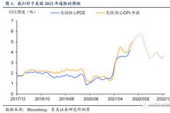 东吴证券：2022年美联储加息7次的可能性不大