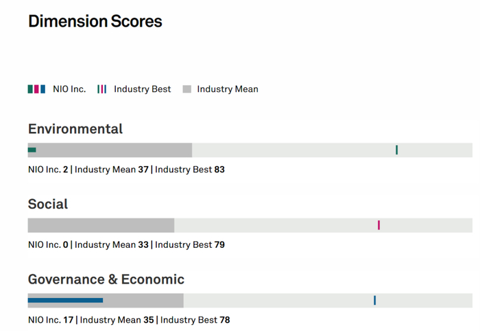 图片来源：S&P Global