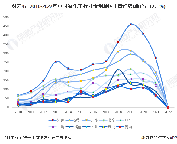 统计口径说明：按照专利申请人提交的地址统计。